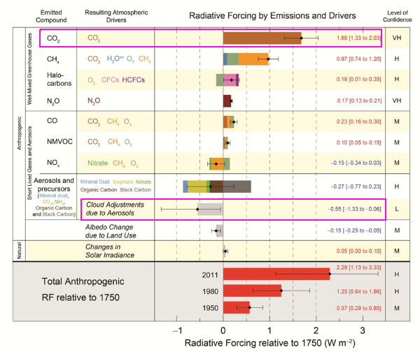 forzamientos-radiativos-ipcc-co2-nubes