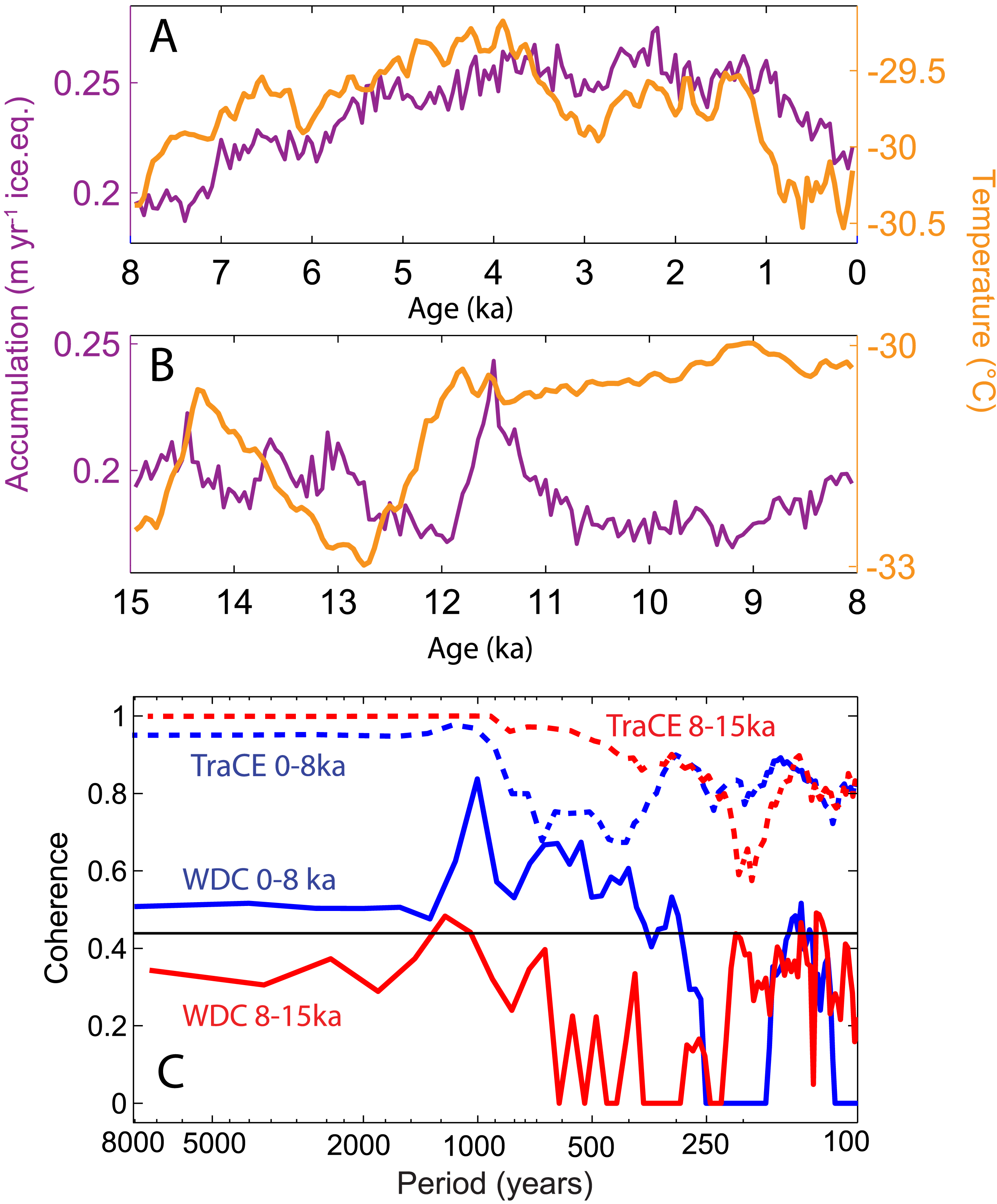 fudge-et-al-2016-fig-3