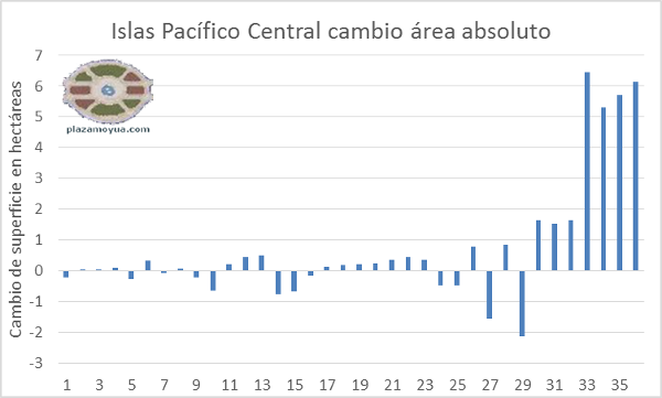 islas-pacifico-desaparecen-absoluto