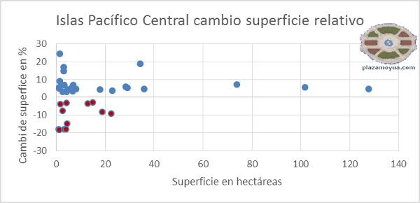 islas-pacifico-desaparecen-porcentaje