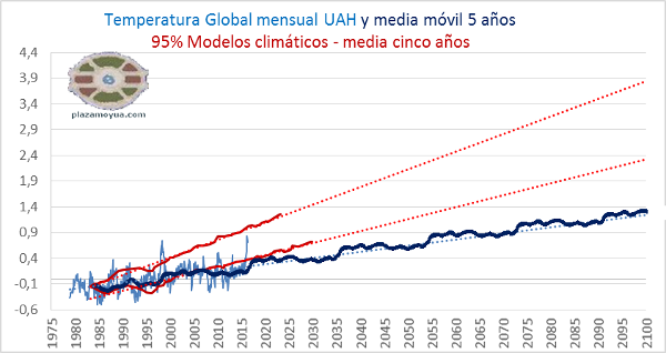 uah-y-modelos-especulacion-100.png