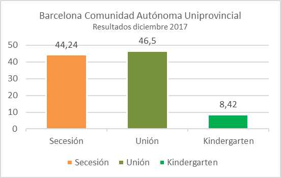barcelona-comunidad-autonoma-barras