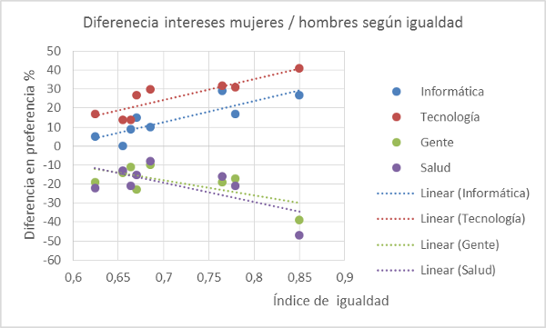 igualdad-en-líneas