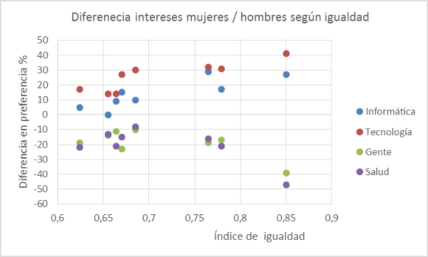 igualdad-en-puntos.png