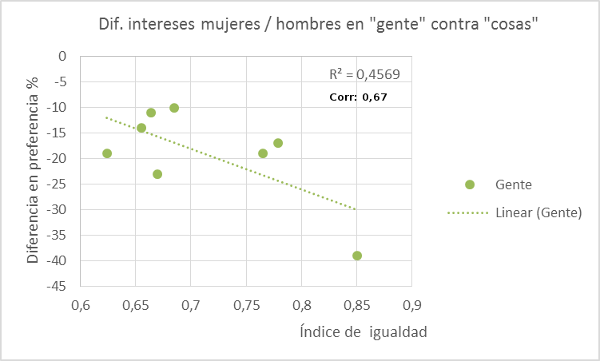 igualdad-gente