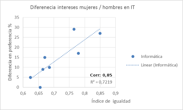 igualdad-it