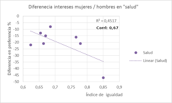 igualdad-salud