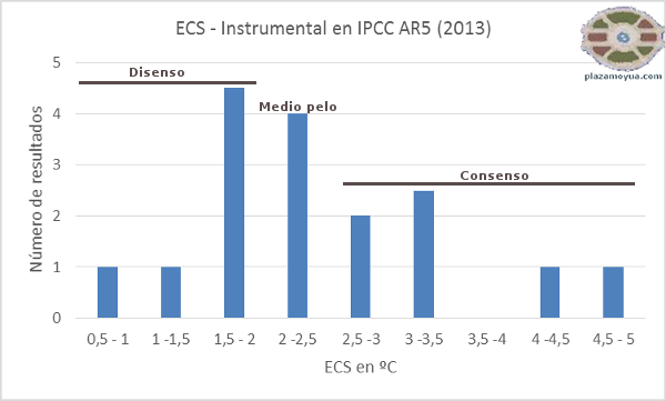 ipcc-ecs-y-consenso