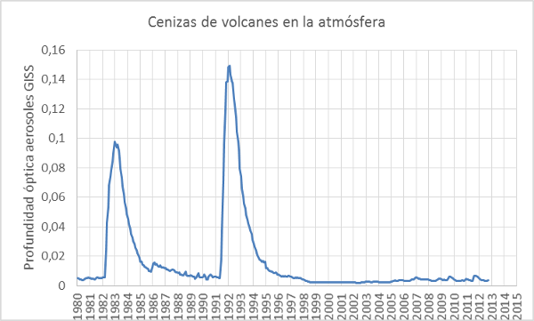 profundidad-optica-aerosoles.png