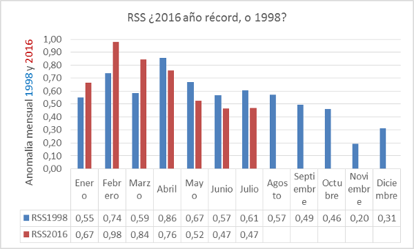 apuesta-rss-2016-record-ac