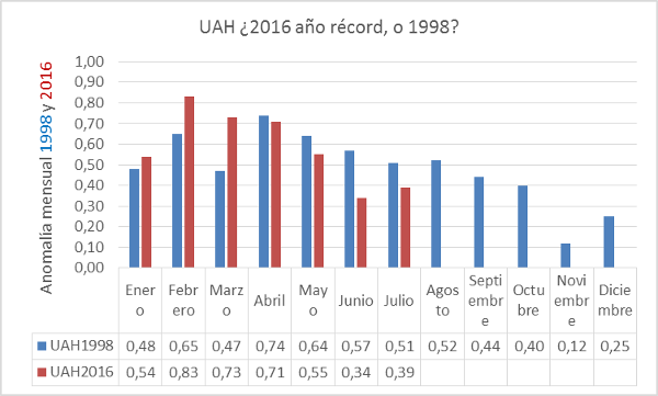 apuesta-uah-2016-record-ac