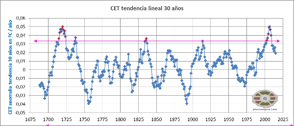 calentamientos-cet