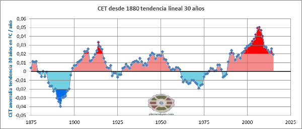 cet-colorines-1880