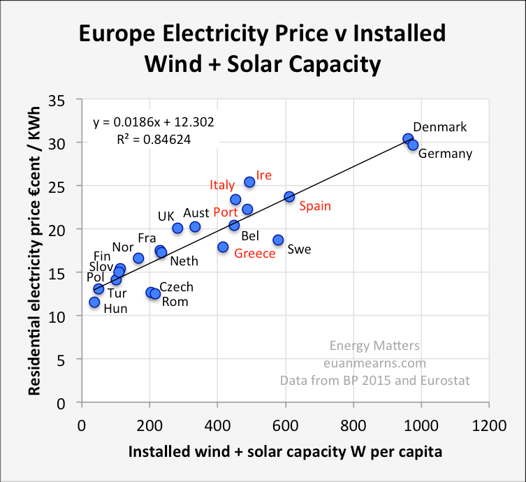 euenmearnes-electricity-price-green