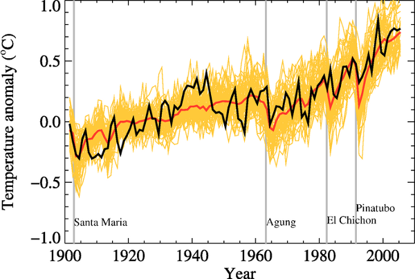 ipcc-ar4-modelos-realidad