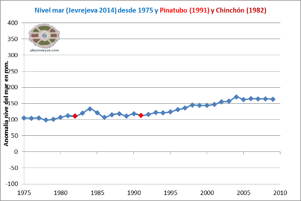 jevrejeva-y-volcanes-1975