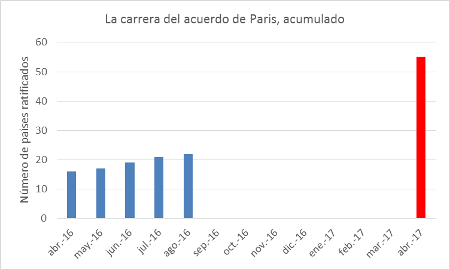 la-carrera-del-acuerdo-de-paris