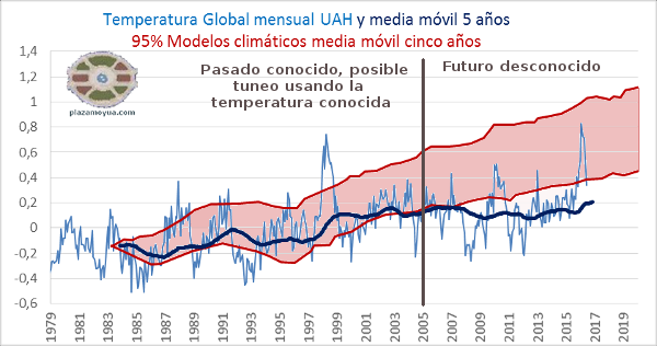 modelos-climaticos-tuneo-y-prediccion