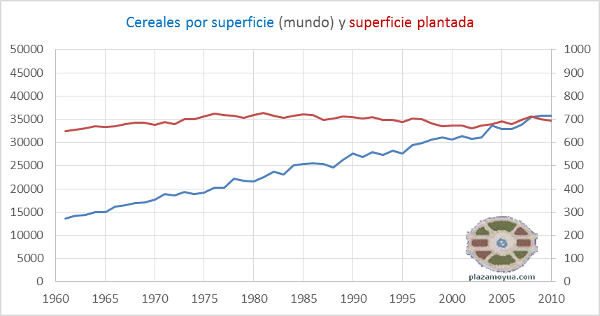 cereales-mundial