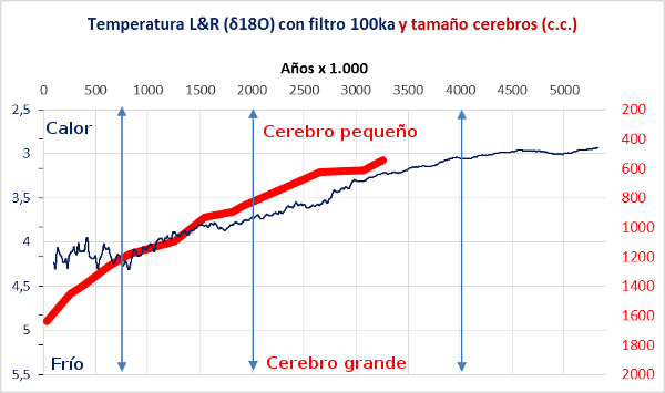 cerebro-y-clima-2