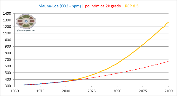 co2-ml-y-monica-lopez-2