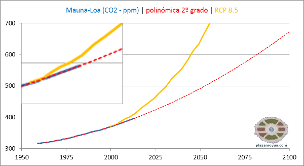 co2-ml-y-monica-lopez-3