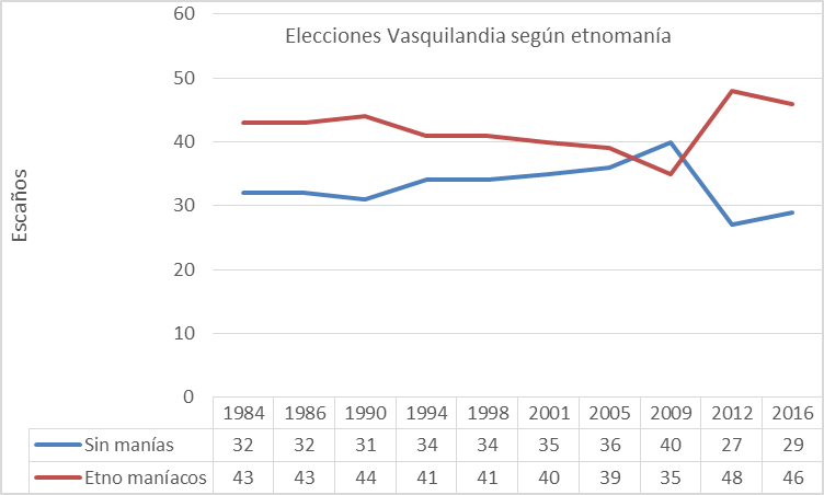 elecciones-vasquilandia-por-etnomania