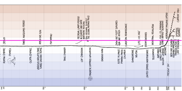 grafico-clima-de-moda-final