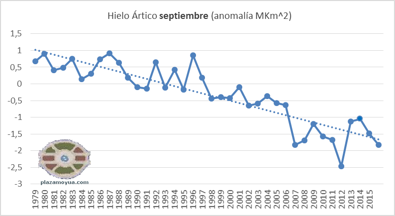 hielo-artico-septiembre-2016