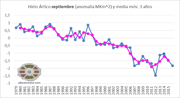 hielo-artico-septiembre-mm3a-2016