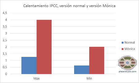 monica-lopez-y-su-calentamiento-global