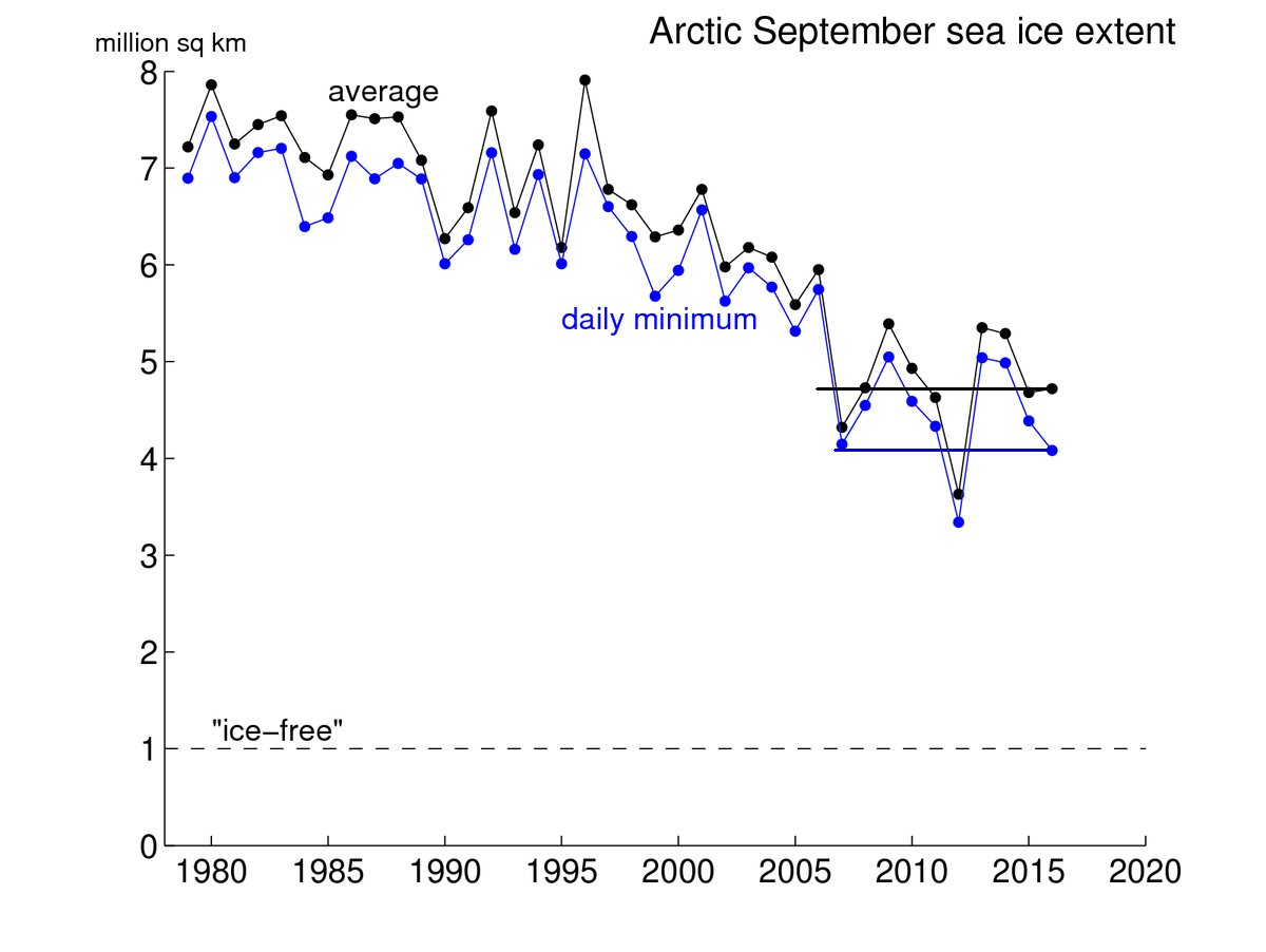 hielo-artico-minimo-y-septiembre-rayas