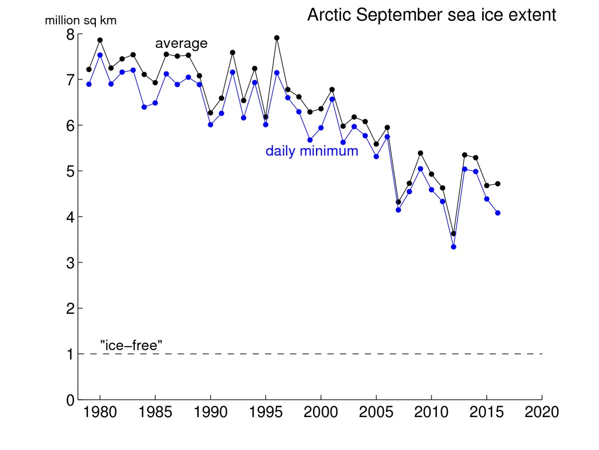 hielo-artico-minimo-y-septiembre