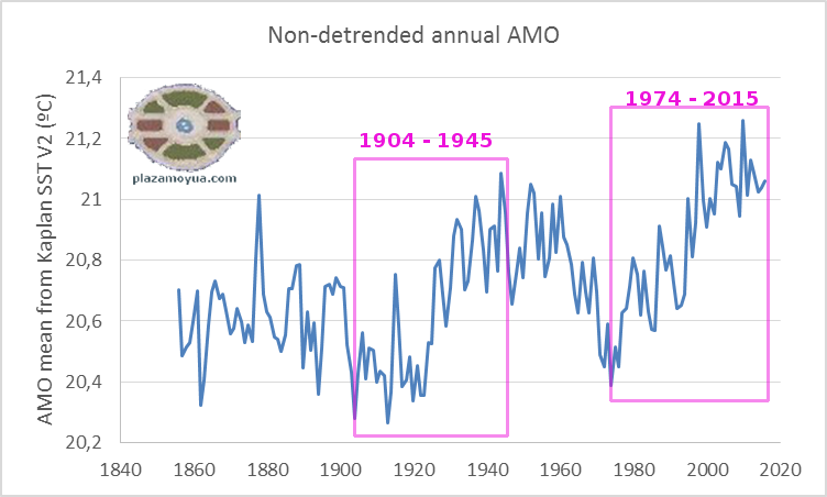 amo-dos-calentamientos-2