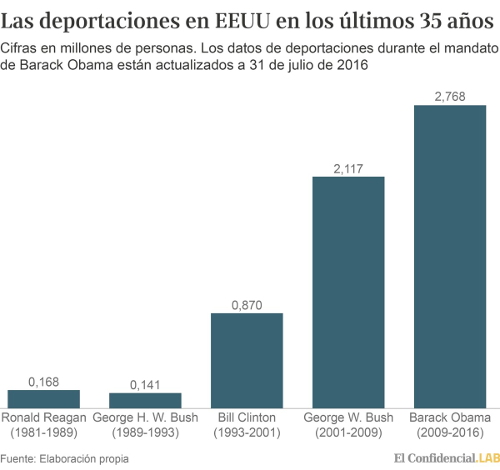 deportaciones-trump