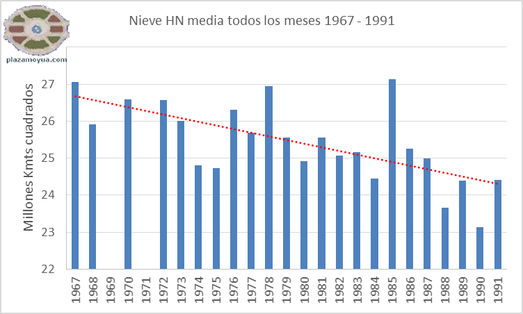 nieve-hn-1967-1991