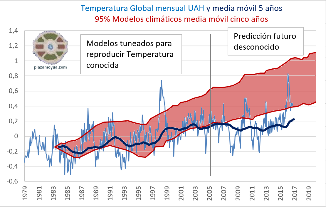 uah-temperatura-global-octubre-2016
