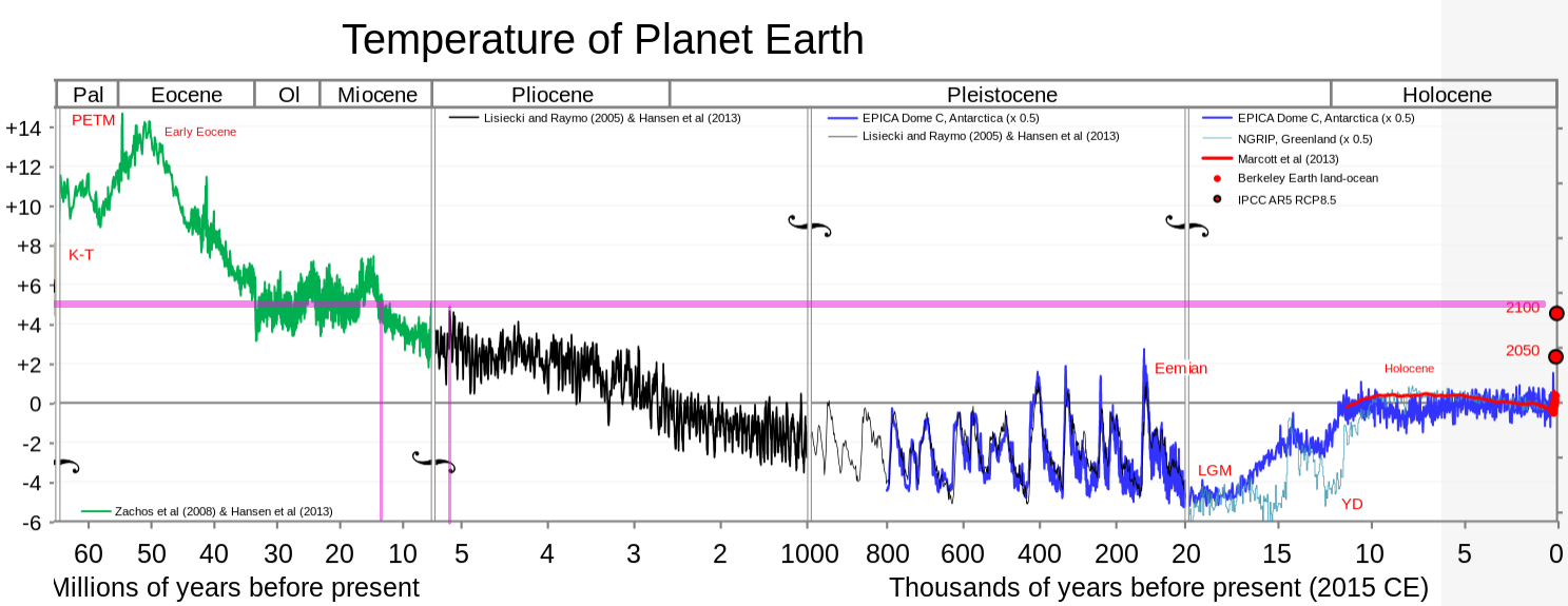 wikipedia-temperature-earth