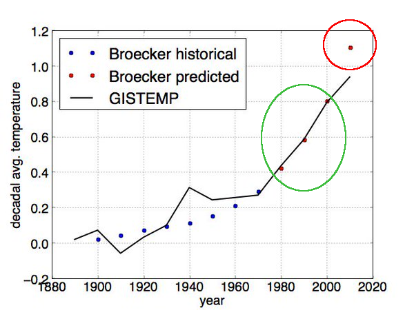 broecker-2