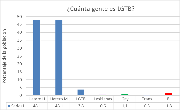 cuantos-son-lgtb