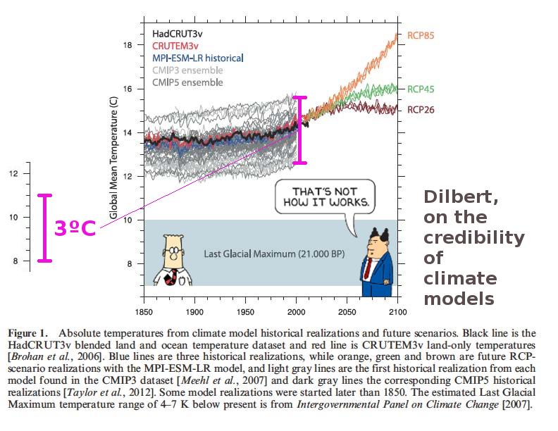 dilbert-climate-models