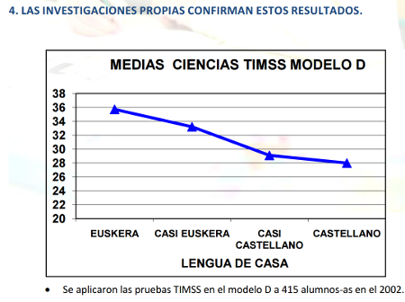 euskara-pruebas-resultados