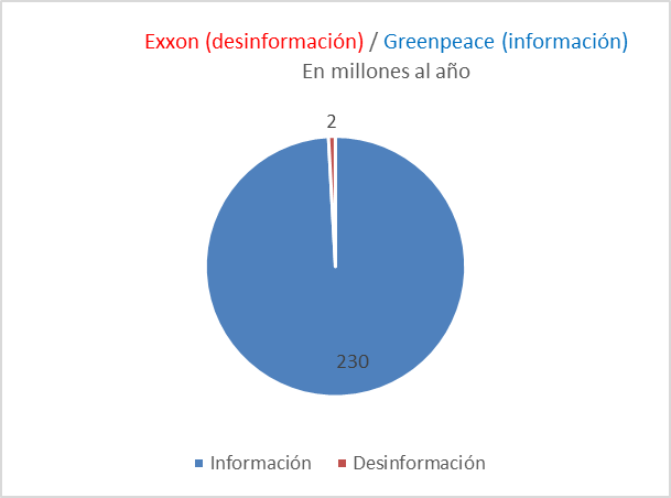 exxon-greenpeace