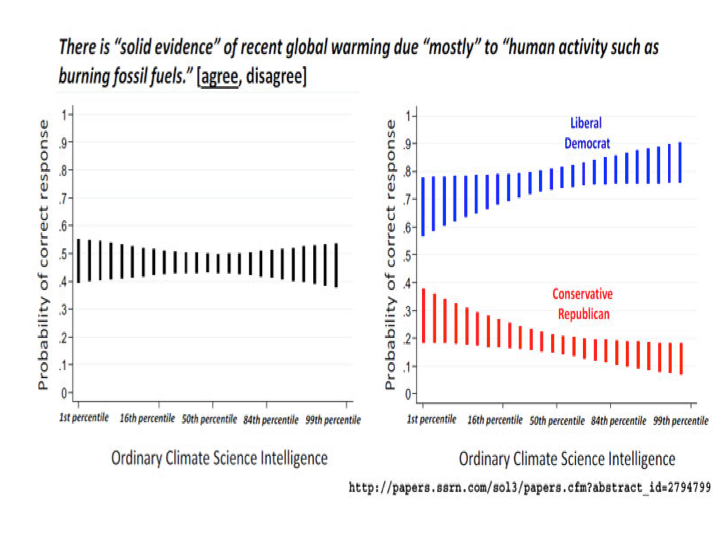 kahan-climate-sciencie-intelligence