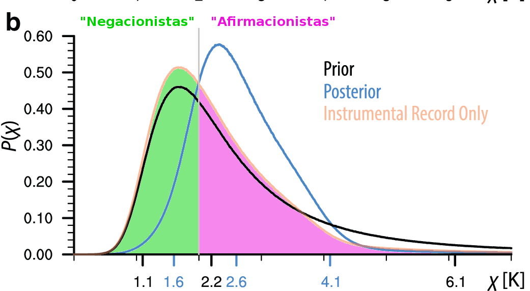 negacionistas-afirmacionistas-1