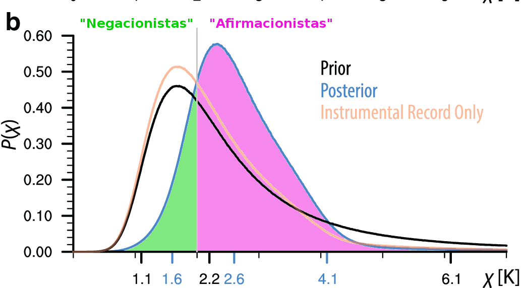 negacionistas-afirmacionistas-2