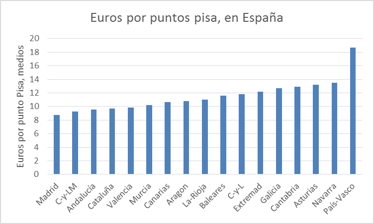 pisa-listos-y-tontos