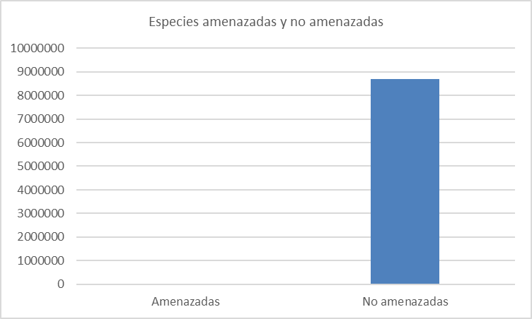 amenazadas-criticas