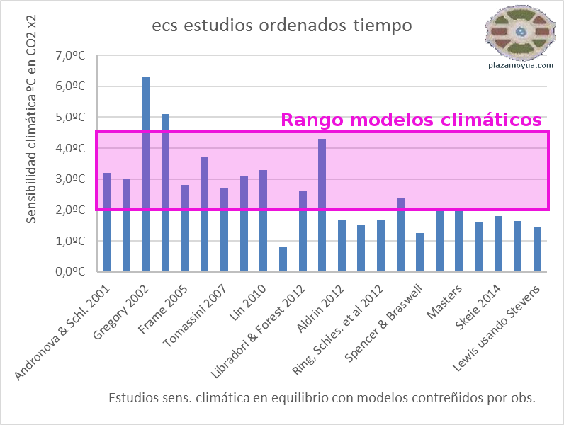 ecs-estudios-y-rango-modelos