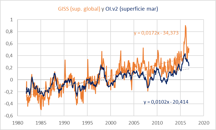 giss-y-oiv2